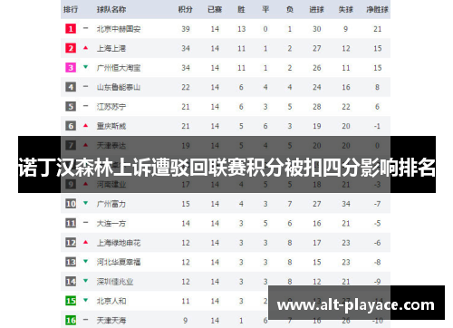 诺丁汉森林上诉遭驳回联赛积分被扣四分影响排名 诺丁汉森林上诉遭驳回联赛积分被扣四分影响排名