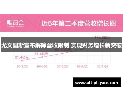 尤文图斯宣布解除营收限制 实现财务增长新突破