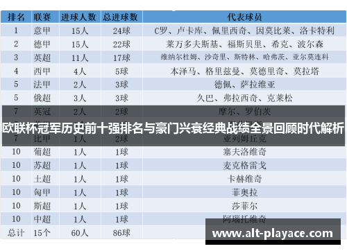 欧联杯冠军历史前十强排名与豪门兴衰经典战绩全景回顾时代解析